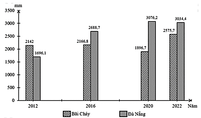 Hình minh họa câu 53
