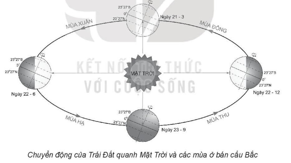 Hình minh họa câu 134