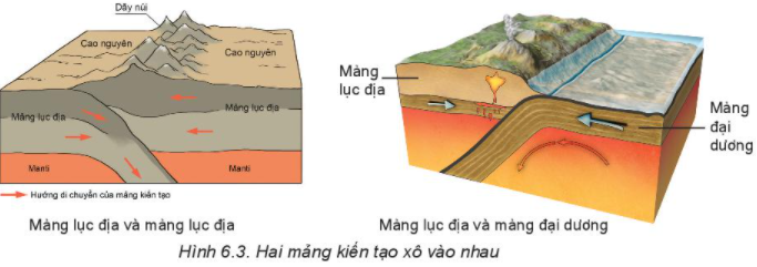 Hình minh họa câu 176